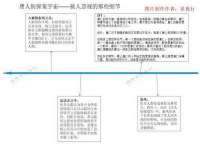合肥瑶海区王韩服装网店
