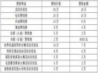 合肥瑶海区王韩服装网店