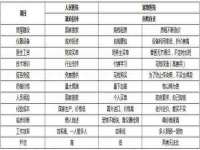 合肥瑶海区王韩服装网店