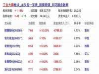 合肥瑶海区王韩服装网店