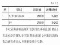 合肥瑶海区王韩服装网店
