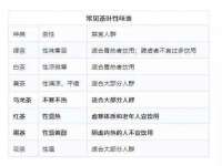 合肥瑶海区王韩服装网店